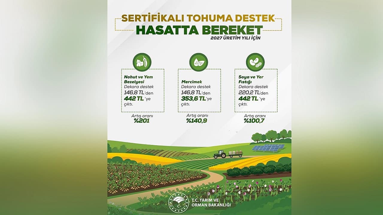 Çiftçilere sertifikalı tohum desteği
