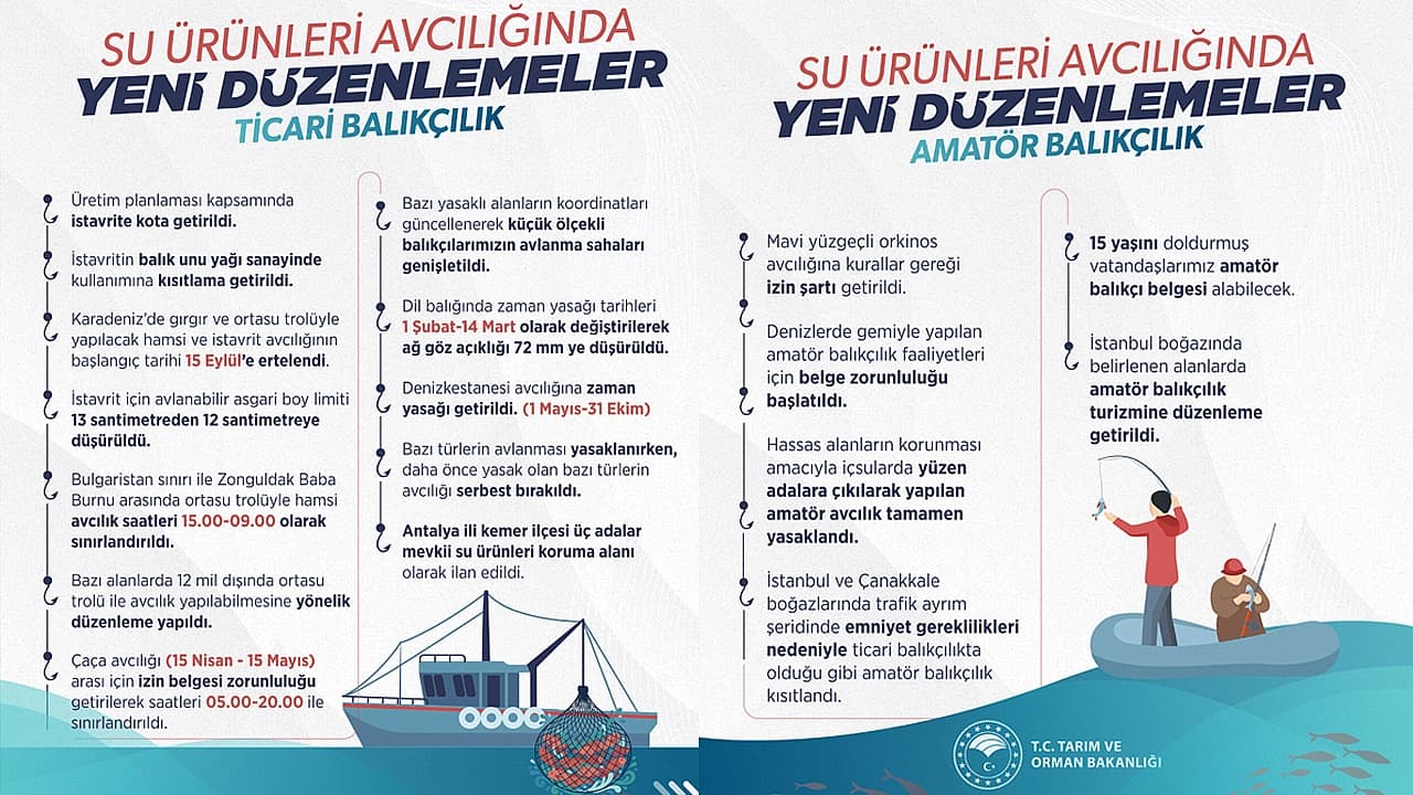 Su ürünleri avcılığında yeni düzenlemeler
